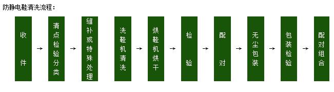 无尘鞋无尘清洗.jpg